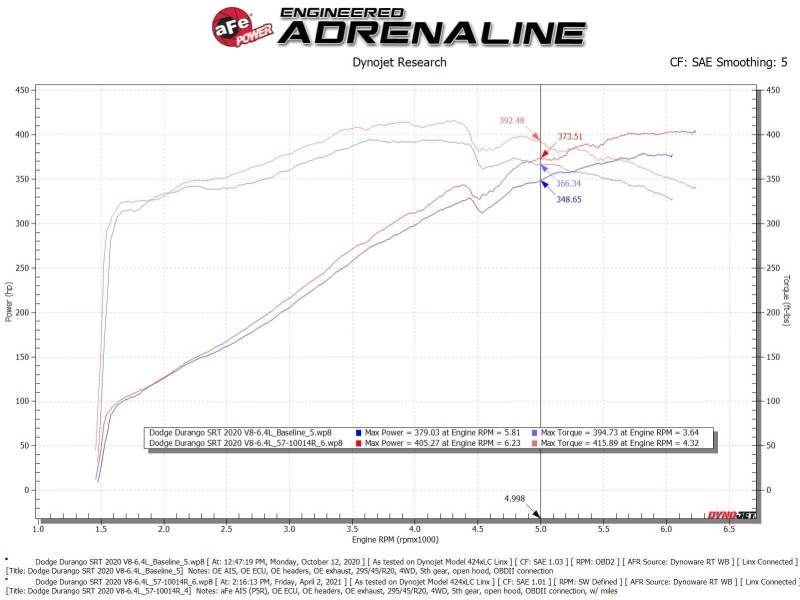 aFe MagnumFORCE Intake Stage-2 Pro 5R 12-21 Jeep Grand Cherokee (WK2) V8-6.4L HEMI (view 7)