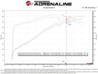 aFe 12-21 Jeep Grand Cherokee 6.4L Track Series Carbon Fiber Cold Air Intake System w/Pro 5R Filter (view 8)