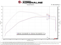 aFe Rapid Induction Cold Air Intake System w/Pro DRY S Filter 2021+ Ford F-150 V6-3.5L (tt)