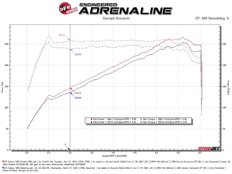 aFe 22-23 Subaru WRX Takeda Momentum Cold Air Intake System w/ Pro 5R Filter (view 10)