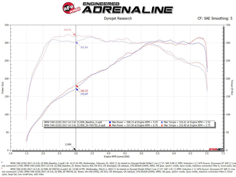 aFe POWER Momentum GT Pro Dry S Intake System 17-21 BMW 540i (G30) L6-3.0L (t) B58 (view 8)