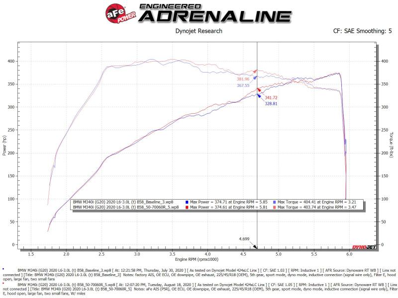 aFe Momentum GT Cold Air Intake System w/Pro 5R Filter 20-21 BMW M340i (G20) 3.0 L6 (t) N58 (view 12)