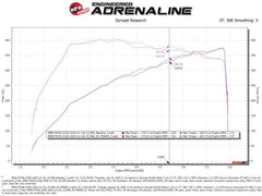 aFe Momentum GT Cold Air Intake System w/Pro 5R Filter 20-21 BMW M340i (G20) 3.0 L6 (t) N58