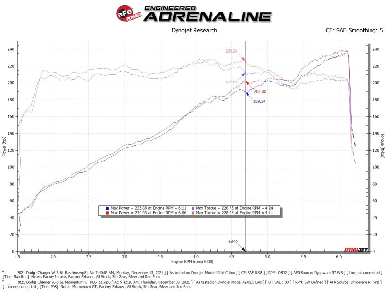 aFe Momentum GT Dry S Stage-2 Intake System 11-15 Dodge Challenger/Charger V6-3.6L (view 16)