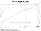aFe Momentum GT Dry S Stage-2 Intake System 11-15 Dodge Challenger/Charger V6-3.6L (Red) (view 5)