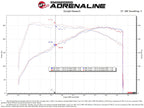 aFe Takeda Stage-2 Pro 5R Cold Air Intake System 2022 Hyundai Elantra N (view 10)