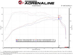 aFe Magnum FORCE Stage-2 Pro Dry S Cold Air Intake System 15-19 Volkswagen GTI (MKVII) L4-2.0L (t) (view 7)