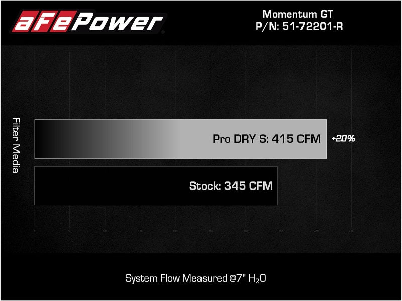 aFe Momentum GT Dry S Stage-2 Intake System 11-15 Dodge Challenger/Charger V6-3.6L (Red) (view 6)
