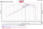 Injen 11-17 Dodge Durango R/T 5.7L V8 Wrinkle Black Power-Flow Air Intake System (view 8)