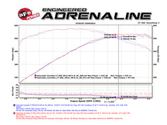 Technical Bulletin