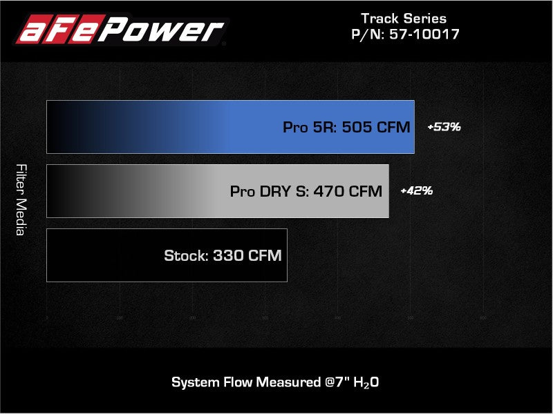 aFe 20-21 BMW Z4 M40i (G29) L6-3.0L (t) B58 Track Series Intake System w/ Pro 5R Filter (view 10)