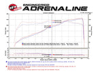aFe Momentum GT Pro 5R Cold Air Intake System 16-17 Jeep Grand Cherokee V6-3.6L (view 10)