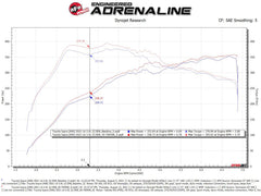 aFe Takeda Momentum Pro 5R Cold Air Intake System 20-21 Toyota Supra L6-3.0L (T) B58