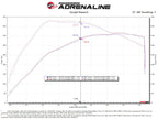 aFe 21-22 Ford F-150 Raptor V6-3.5L(tt) Momentum XP Cold Air Intake System Blk w/ Pro Dry S Filter (view 8)