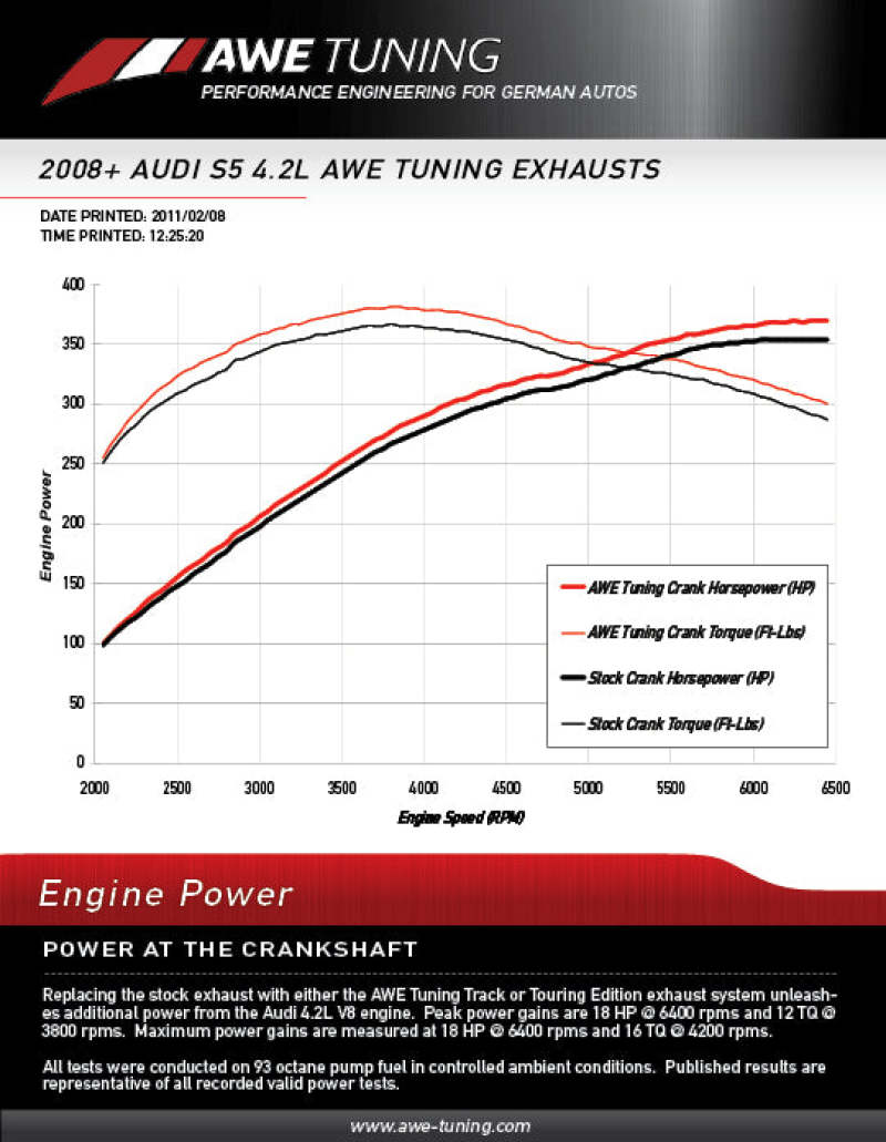 AWE Tuning Audi B8 4.2L Resonated Downpipes for S5 (view 2)