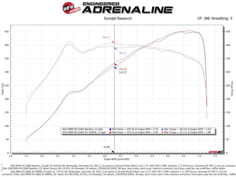 aFe 21-22 BMW M3/M4 (G80/82/83)L6-3.0L (tt) S58 Momentum GT Cold Air Intake System w/ Pro 5R Filters (view 9)