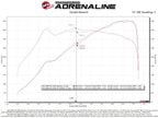 aFe 21-22 BMW M3/M4 (G80/82/83)L6-3.0L (tt) S58 Momentum GT Cold Air Intake System w/ Pro 5R Filters (view 9)