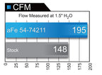 aFe Momentum GT Pro DRY S Intake System 16-17 Chevrolet Camaro V6-3.6L (view 10)