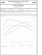BMW B58 High Performance Software Tuning F-chassis M240i 340i 440i X3-M40i