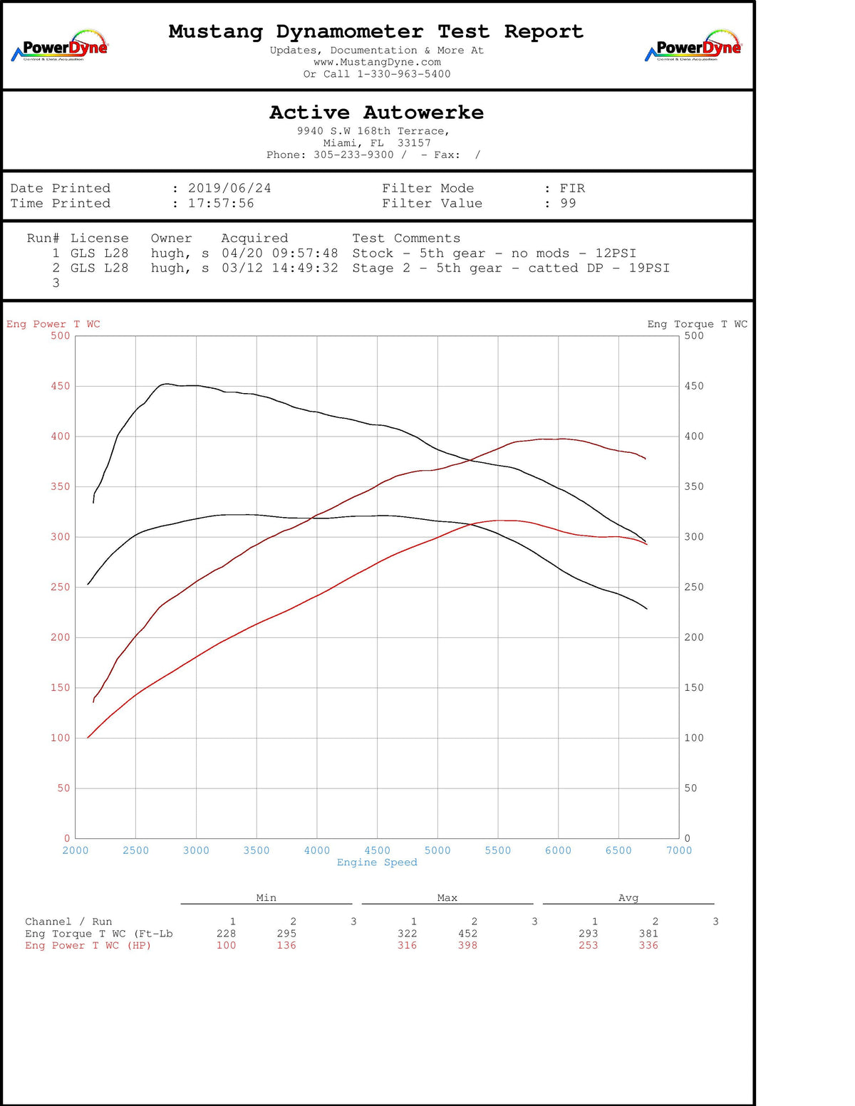 BMW B58 High Performance Software Tuning F-chassis M240i 340i 440i X3-M40i