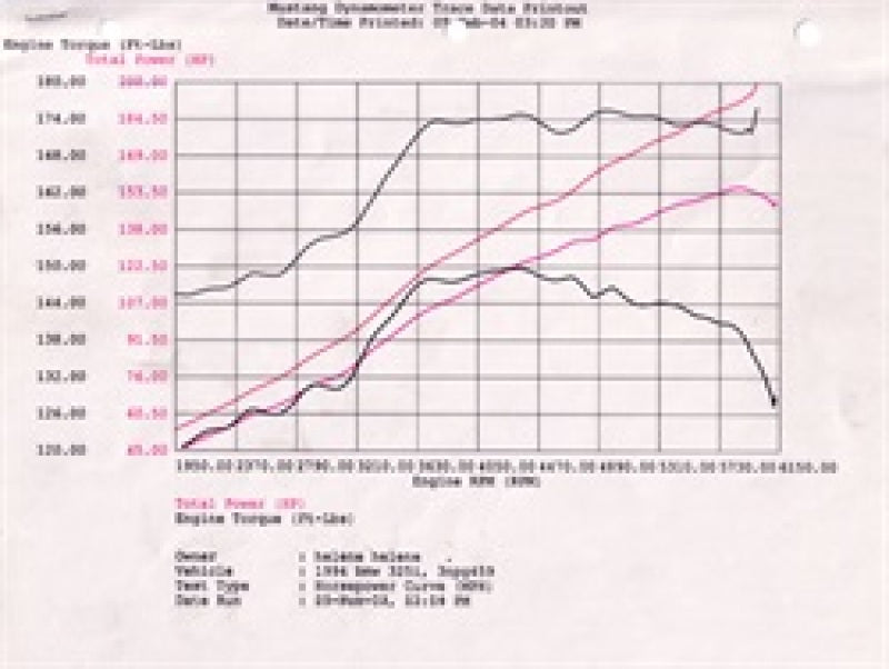 aFe MagnumFORCE Intake Stage-2 Pro 5R 92-99 BMW 3 Series (E36) L6 (US) (view 8)