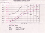 aFe MagnumFORCE Intake Stage-2 Pro 5R 92-99 BMW 3 Series (E36) L6 (US) (view 8)