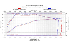 CSF 2019+ Porsche 911 Carrera (3.0L Turbo - Base/S/4/GTS) High Performance Intercooler System