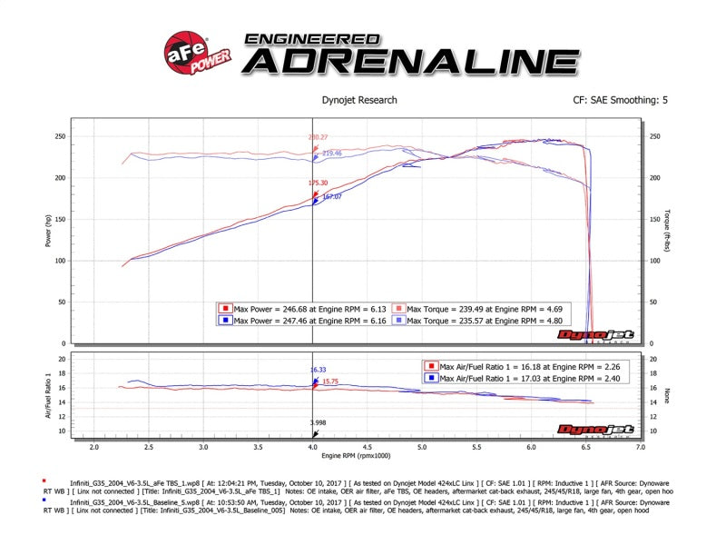 aFe Silver Bullet Throttle Body Spacer 03-06 Nissan 350Z V6 3.5L (VQ35DE) (view 7)