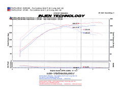 Injen 2008-14 Mitsubishi Evo X 2.0L 4Cyl Polished Short Ram Intake