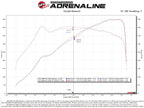 aFe 21-22 BMW M3/M4 (G80/82/83) L6-3.0L (tt) Momentum GT Cold Air Intake System w/ Pro DRY S Filter (view 7)