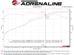 aFe Twisted Steel Shorty Header 11-17 Ford Mustang V6-3.7L - Titanium Coat Finish (view 7)