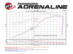 aFe POWER Momentum GT Pro DRY S Cold Air Intake System 11-17 Jeep Grand Cherokee (WK2) V8 5.7L HEMI (view 18)