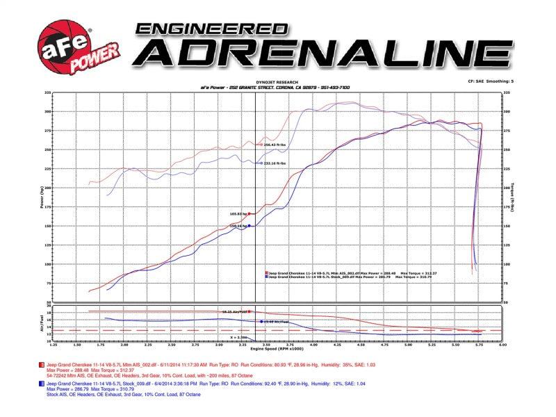 aFe POWER Momentum GT Pro DRY S Cold Air Intake System 11-17 Jeep Grand Cherokee (WK2) V8 5.7L HEMI (view 18)