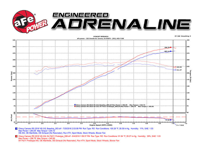 aFe Momentum GT Pro DRY S Intake System 16-17 Chevrolet Camaro V6-3.6L (view 11)