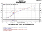 Injen 11-14 Chrysler 300/Dodge Charger/Challenger V6 3.6L Pentastar w/MR Tech&Heat Shield Wrinkle Bl (view 10)