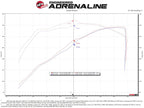 aFe 19-21 GM Trucks 5.3L/6.2L Track Series Carbon Fiber Cold Air Intake System W/ Pro Dry S Filters (view 18)