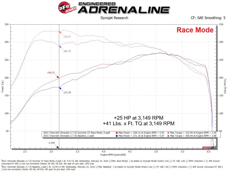 aFe SCORCHER GT Power Module GM Trucks 19-26 L4-2.7L (t) (view 7)