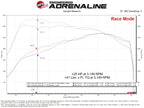 aFe SCORCHER GT Power Module GM Trucks 19-26 L4-2.7L (t) (view 7)