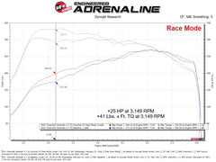 aFe SCORCHER GT Power Module GM Trucks 19-26 L4-2.7L (t)