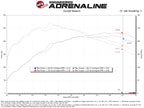 aFe POWER 23-24 Toyota GR Corolla Takeda Momentum Intake (view 7)