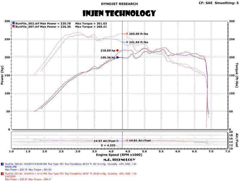 Injen 15-18 VW Golf 1.8T / 15-19 VW GTI 2.0T TSI Evolution Intake (view 6)