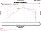 Injen 15-18 VW Golf 1.8T / 15-19 VW GTI 2.0T TSI Evolution Intake (view 6)