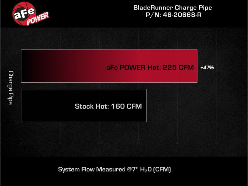 aFe BladeRunner 2-1/2 IN Aluminum Hot Charge Pipe Red 22-23 Subaru WRX H4-2.4L (t) (view 7)