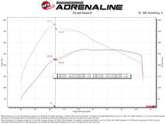 aFe POWER Ford I4-2.3L (t) & V6-2.7L/3.0L (tt) EcoBoost 65mm Throttle Body
