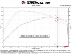 aFe 21-24 Ford F150 Raptor Track Series Carbon Fiber Cold Air Intake System w/ Pro DRY S Filter