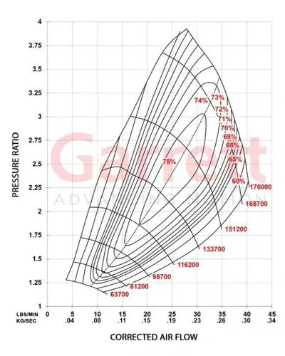 Full-Race 2017-2020 Ford F-150 & Raptor 3.5L EcoBoost Formline® Complete Power Pack