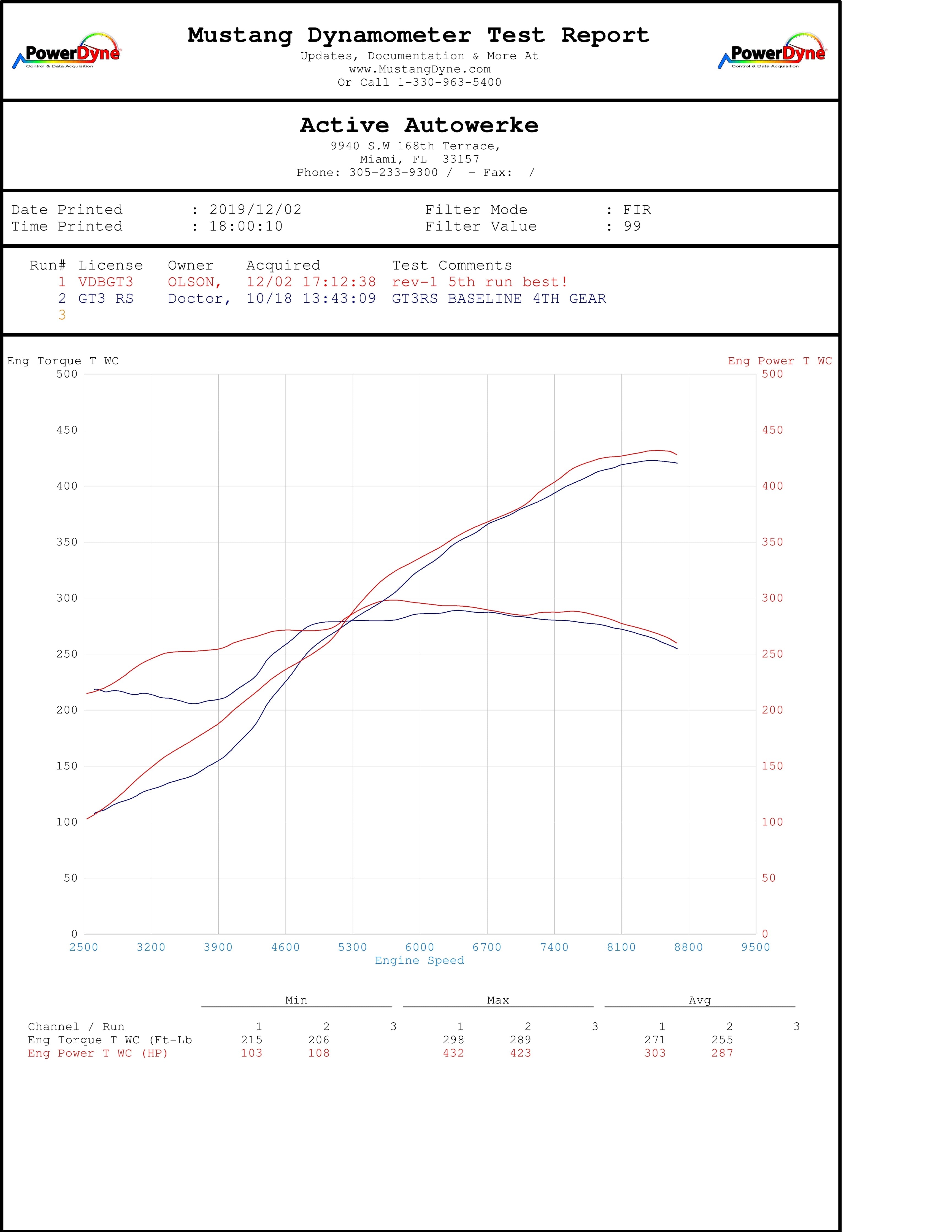 991.1 Porsche GT3 2013-2016 Performance Software Secondary image
