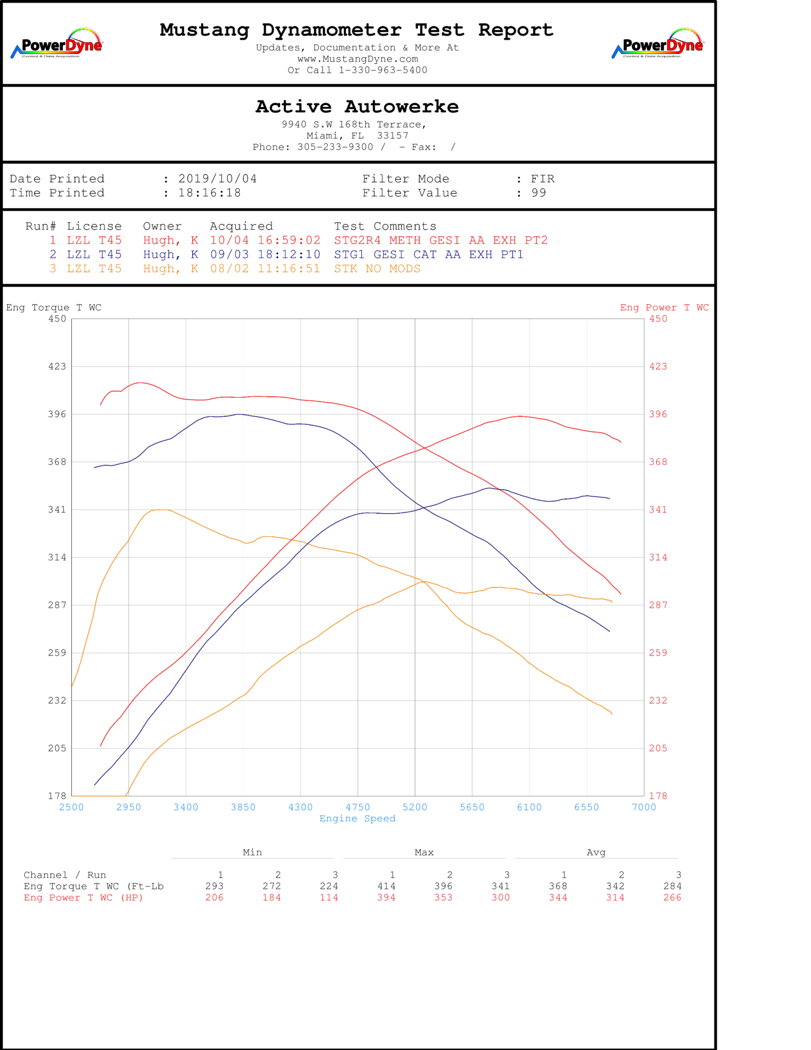 Toyota Supra MKV A90 High Performance Software Tuning B58 Secondary image