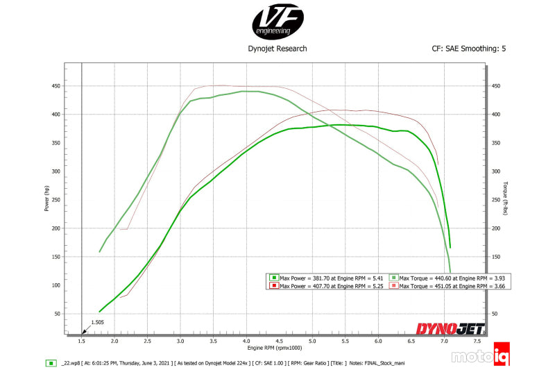 CSF Toyota A90/A91 Supra/ BMW G-Series B58 Charge-Air Cooler Manifold- Black (view 7)