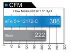 aFe MagnumFORCE Carbon Fiber Intake Stage-2 Pro 5R 11-17 Dodge Challenger/Charger SRT-8 V8 6.4L (view 10)